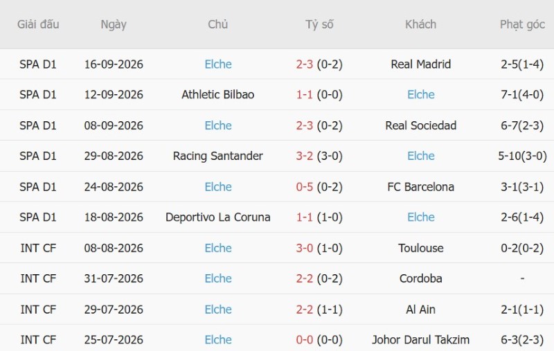 Nhật định phạt góc Espanyol vs Elche, 02h00 ngày 19/9 - Ảnh 4