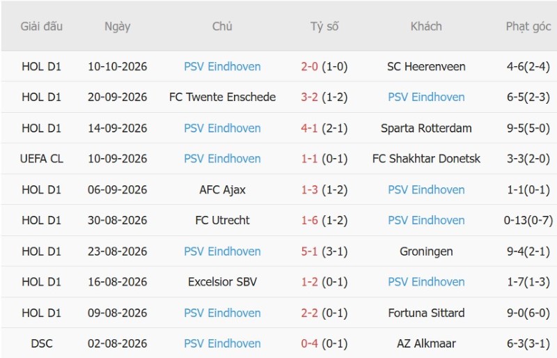 Nhật định phạt góc Leipzig vs PSV Eindhoven, 02h00 ngày 14/10 - Ảnh 4