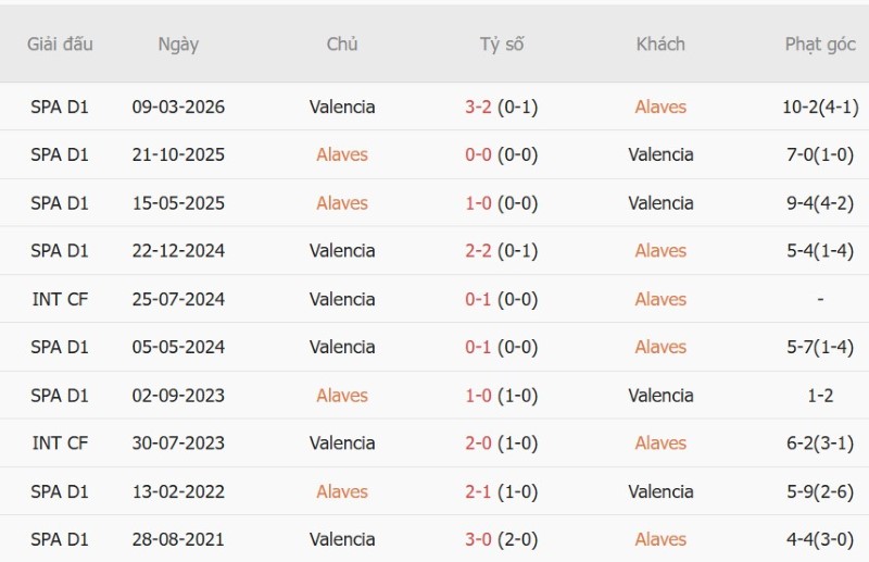 Nhật định phạt góc Alaves vs Valencia, 01h00 ngày 16/9 - Ảnh 5