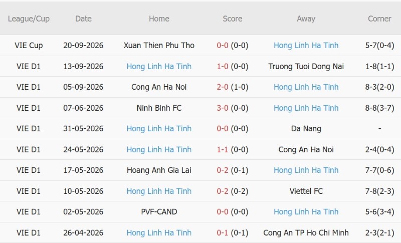 Nhật định phạt góc Thể Công-Viettel vs Hồng Lĩnh Hà Tĩnh, 19h15 ngày 8/10 - Ảnh 4