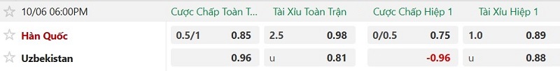 Nhật định phạt góc Hàn Quốc vs Uzbekistan, 18h00 ngày 6/10 - Ảnh 2