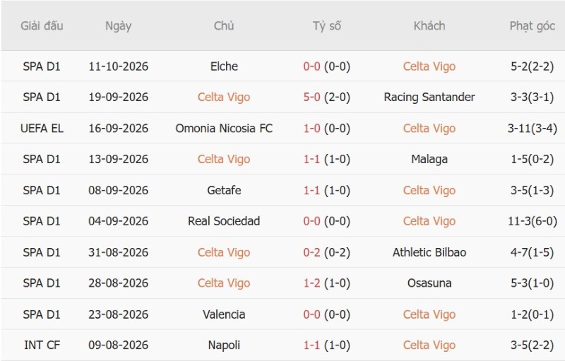 Nhật định phạt góc Celta Vigo vs Juventus, 02h00 ngày 16/10 - Ảnh 3