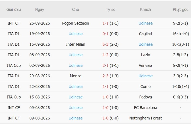 Nhật định phạt góc Torino vs Udinese, 01h45 ngày 13/10 - Ảnh 4