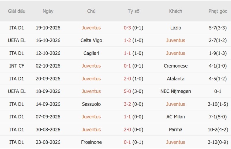 Nhật định phạt góc Juventus vs Rennes, 23h45 ngày 22/10 - Ảnh 3