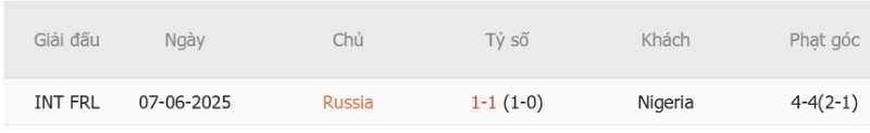 Nhật định phạt góc Nga vs Nigeria, 23h00 ngày 6/10 - Ảnh 5