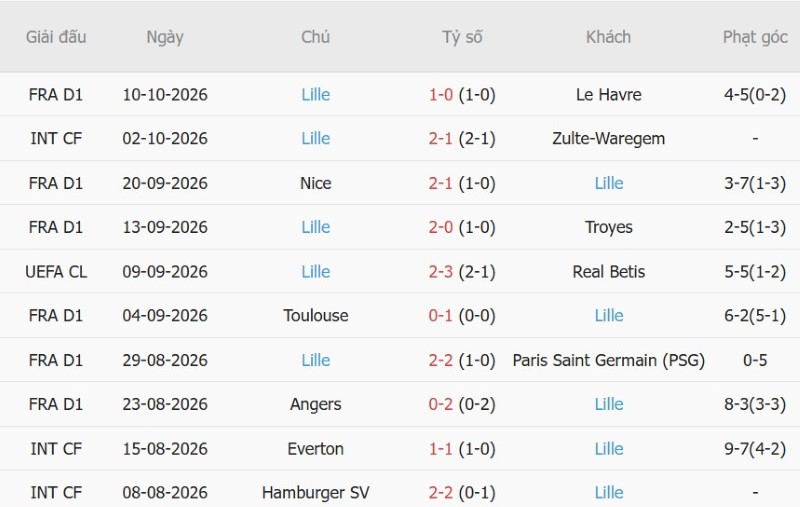 Nhật định phạt góc Arsenal vs Lille, 02h00 ngày 14/10 - Ảnh 4