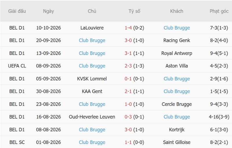 Nhật định phạt góc Inter Milan vs Club Brugge, 02h00 ngày 14/10 - Ảnh 4