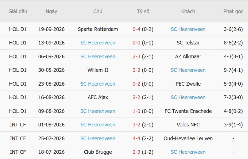 Nhật định phạt góc PSV Eindhoven vs Heerenveen, 01h00 ngày 10/10 - Ảnh 4