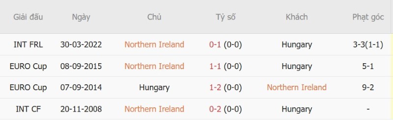 Nhật định phạt góc Bắc Ireland vs Hungary, 01h45 ngày 29/9 - Ảnh 5