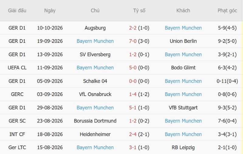 Nhật định phạt góc Viking vs Bayern Munich, 02h00 ngày 14/10 - Ảnh 4