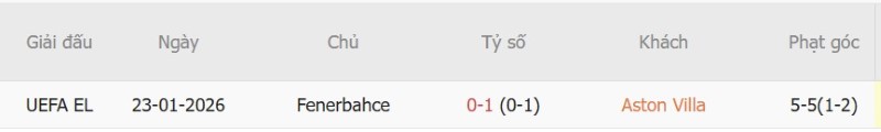 Nhật định phạt góc Aston Villa vs Fenerbahce, 02h00 ngày 15/10 - Ảnh 5