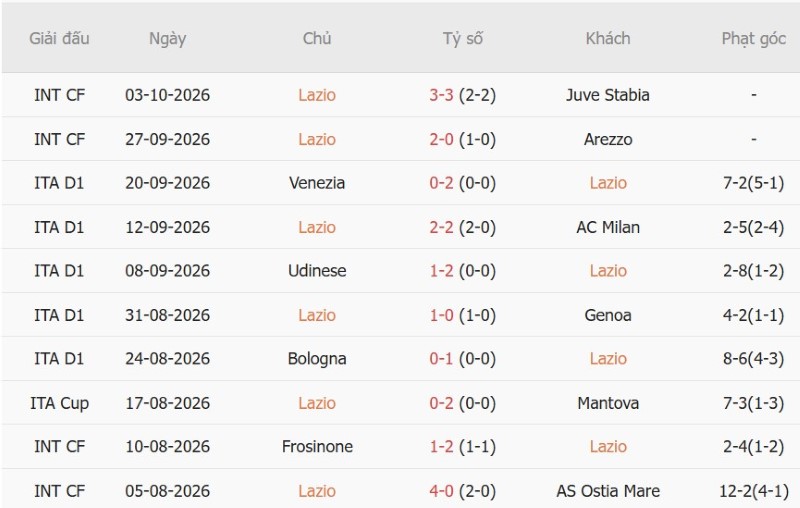 Nhật định phạt góc Lazio vs Monza, 19h15 ngày 11/10 - Ảnh 3