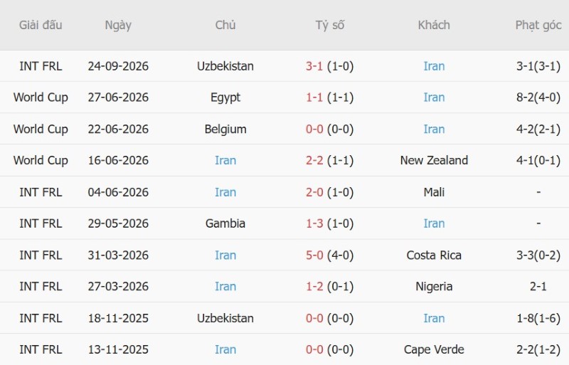 Nhật định phạt góc Nga vs Iran, 23h00 ngày 29/9 - Ảnh 4