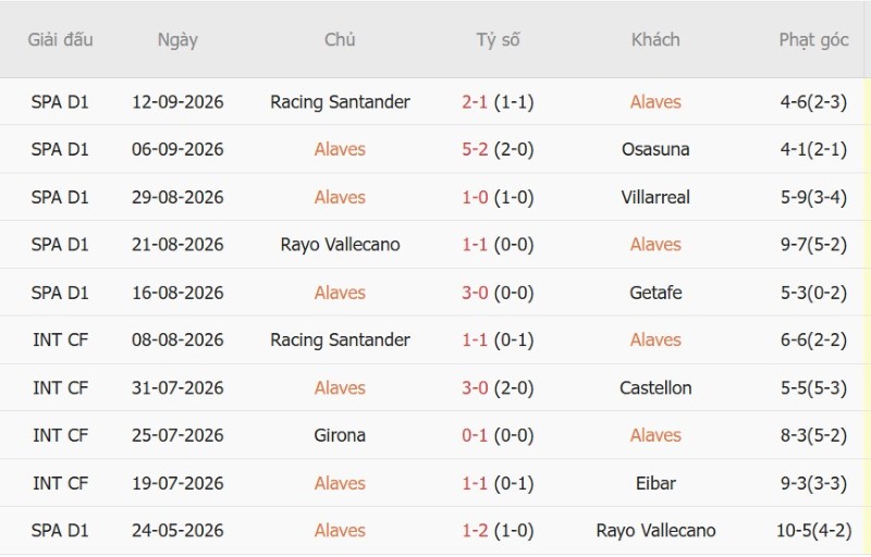 Nhật định phạt góc Alaves vs Valencia, 01h00 ngày 16/9 - Ảnh 3