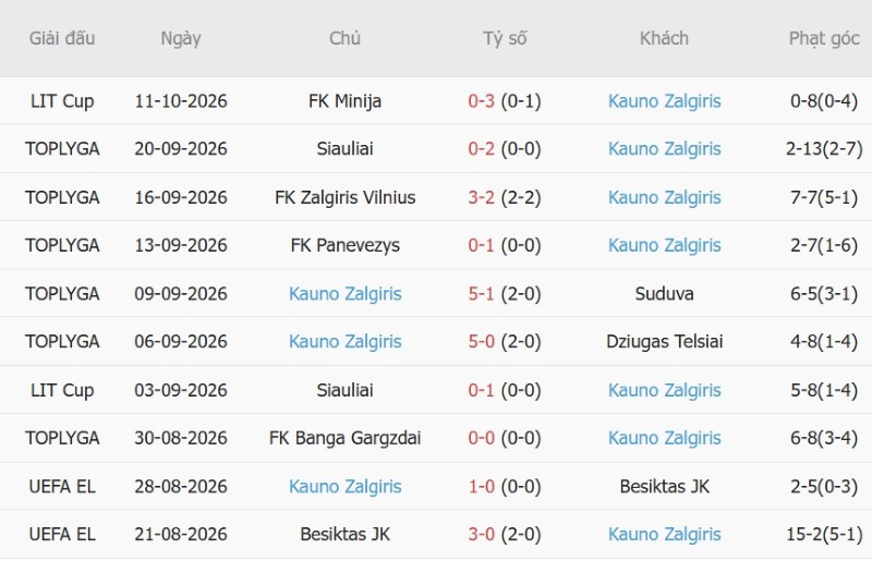 Nhật định phạt góc Brighton vs Kauno Zalgiris, 02h00 ngày 16/10 - Ảnh 4