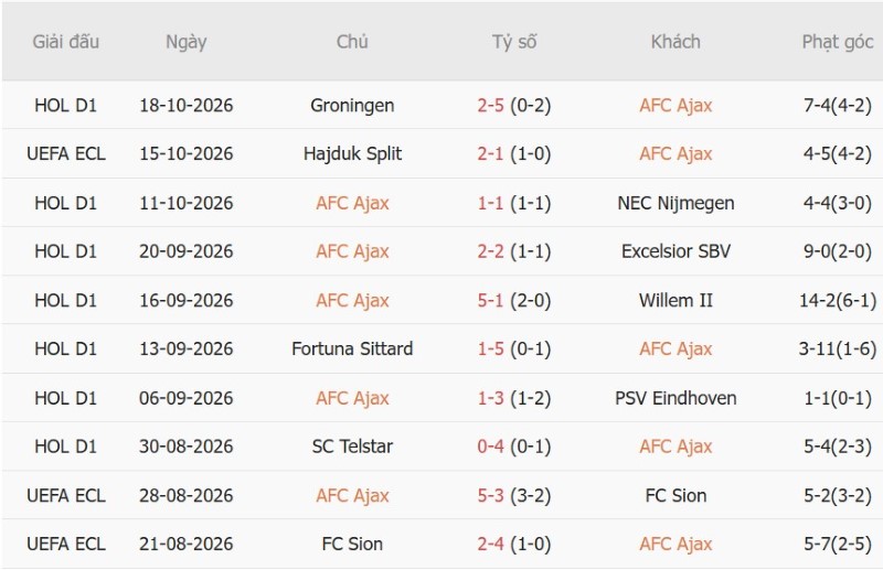 Nhật định phạt góc Ajax vs Atalanta, 02h00 ngày 23/10 - Ảnh 3