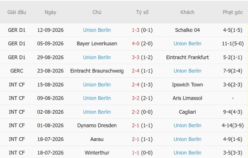 Nhật định phạt góc Bayern Munich vs Union Berlin, 01h30 ngày 19/9 - Ảnh 4
