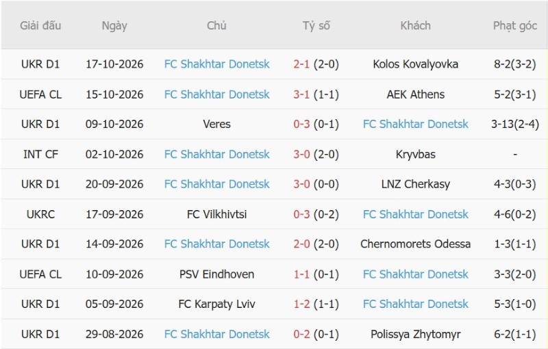 Nhật định phạt góc Inter Milan vs Shakhtar Donetsk, 02h00 ngày 22/10 - Ảnh 4