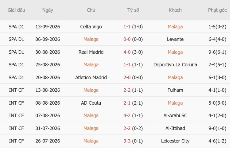 Nhật định phạt góc Malaga vs Villarreal, 02h30 ngày 18/9 - Ảnh 3