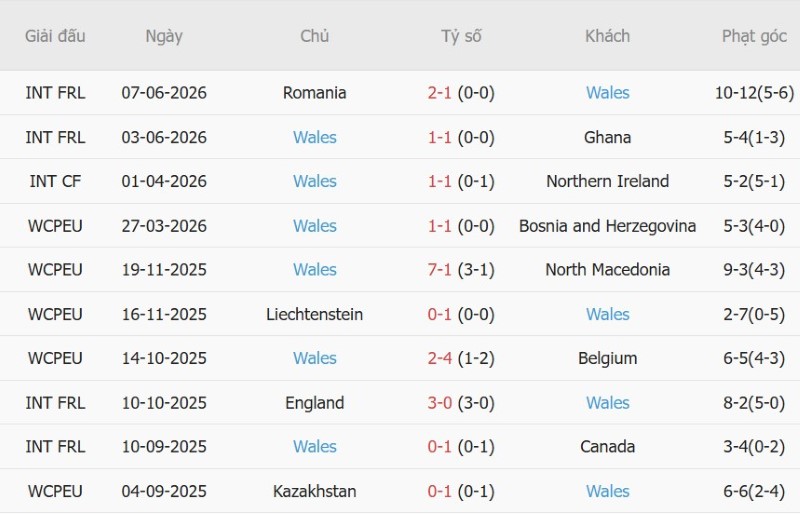 Nhật định phạt góc Bồ Đào Nha vs Xứ Wales, 01h45 ngày 25/9 - Ảnh 4