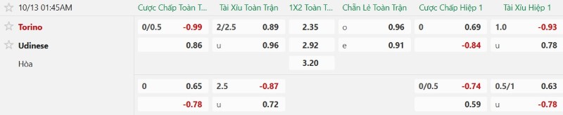 Nhật định phạt góc Torino vs Udinese, 01h45 ngày 13/10 - Ảnh 2
