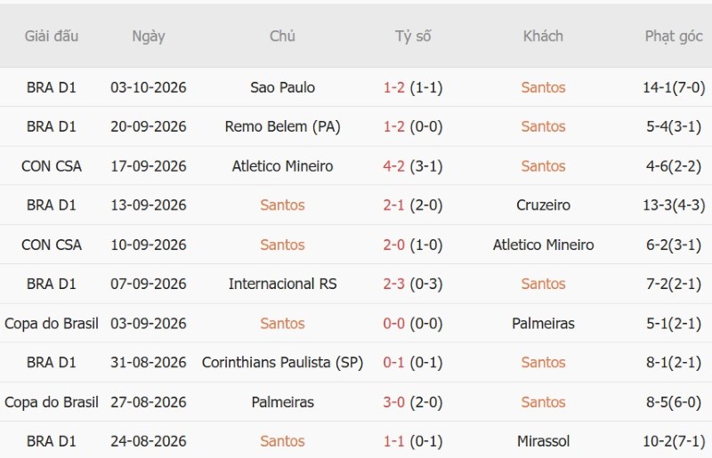 Nhật định phạt góc Santos vs Flamengo, 05h30 ngày 9/10 - Ảnh 3