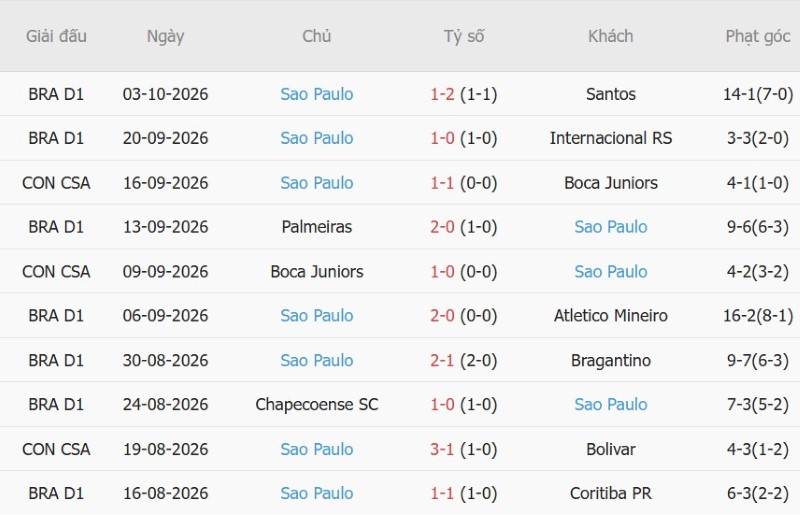 Nhật định phạt góc Cruzeiro vs Sao Paulo, 07h30 ngày 8/10 - Ảnh 4