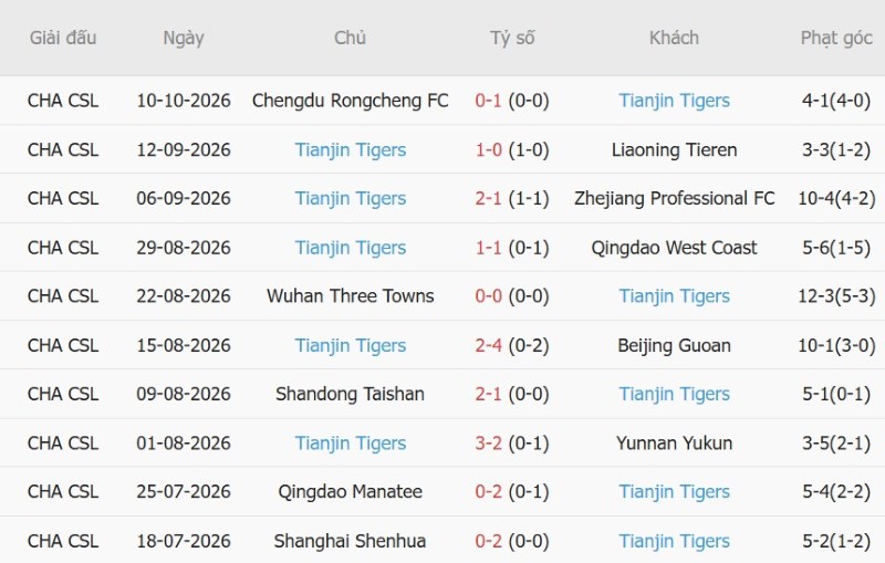 Nhật định phạt góc Henan FC vs Tianjin Jinmen, 18h35 ngày 16/10 - Ảnh 4