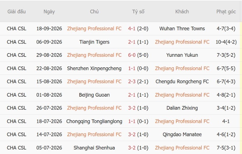 Nhật định phạt góc Zhejiang Pro vs Shanghai Port, 19h00 ngày 9/10 - Ảnh 3