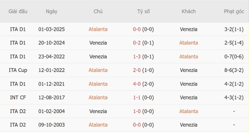 Nhật định phạt góc Atalanta vs Venezie, 23h30 ngày 12/10 - Ảnh 5
