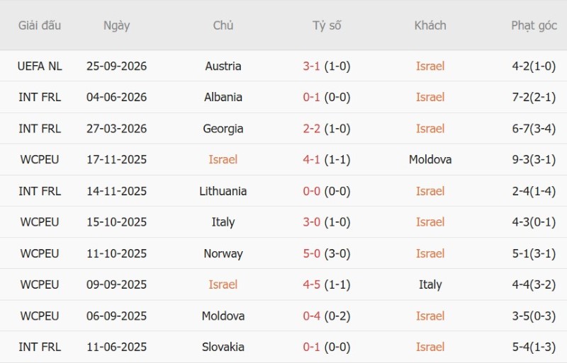 Nhật định phạt góc Israel vs CH Ireland, 01h45 ngày 28/9 - Ảnh 3