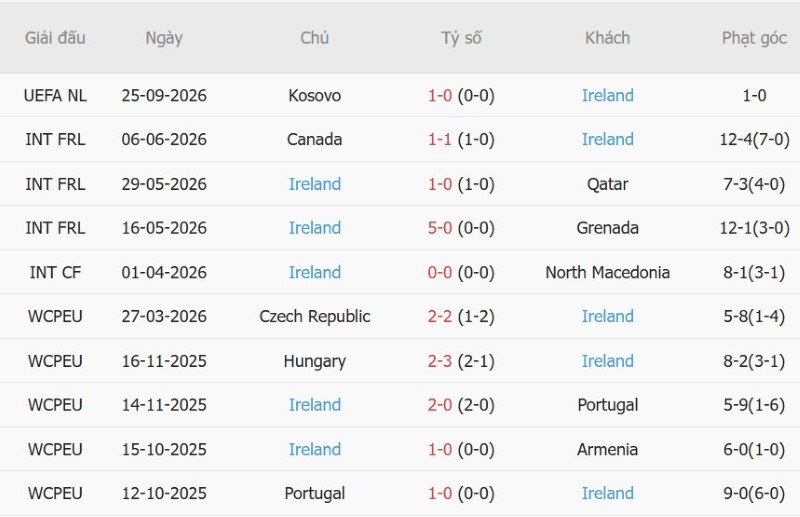Nhật định phạt góc Israel vs CH Ireland, 01h45 ngày 28/9 - Ảnh 4