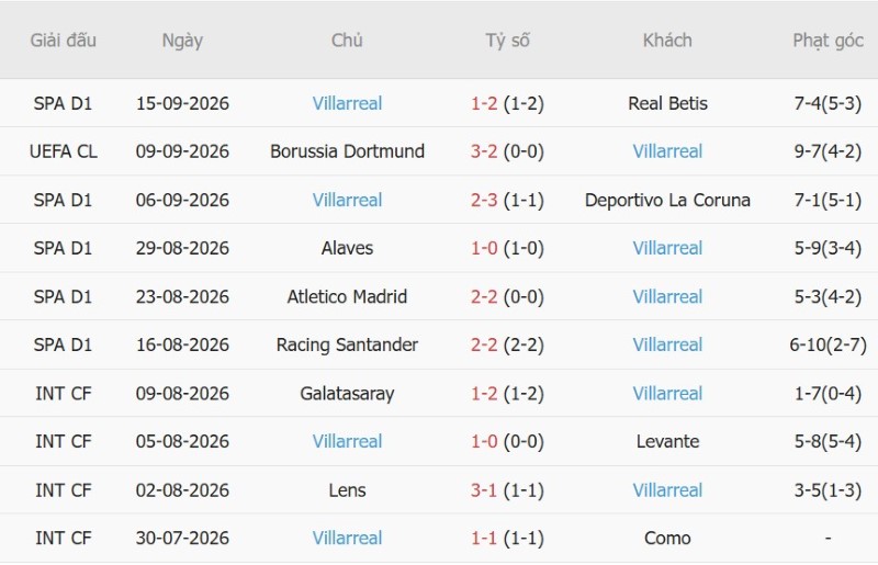 Nhật định phạt góc Malaga vs Villarreal, 02h30 ngày 18/9 - Ảnh 4