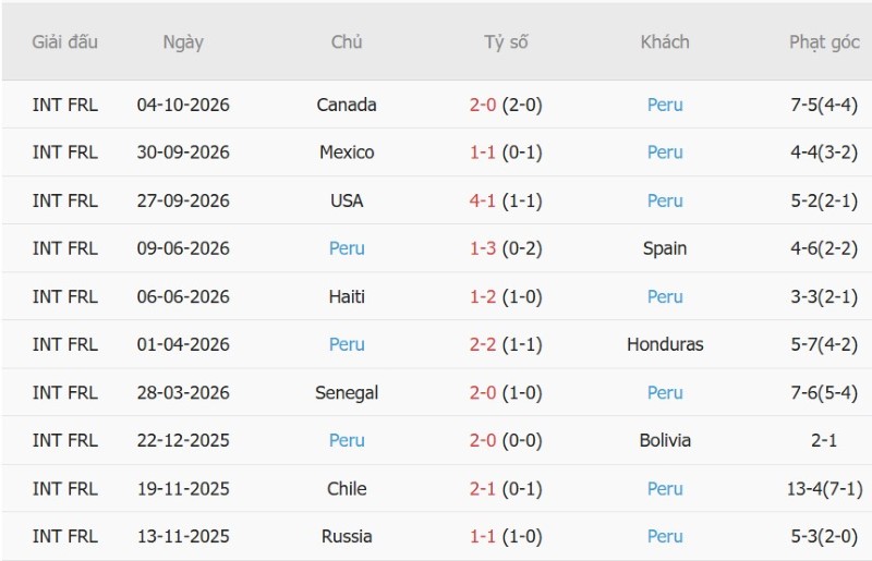 Nhật định phạt góc Colombia vs Peru, 06h00 ngày 7/10 - Ảnh 4