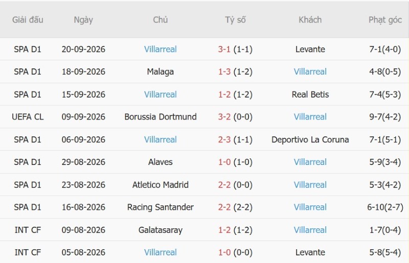 Nhật định phạt góc Real Madrid vs Villarreal, 02h00 ngày 11/10 - Ảnh 4