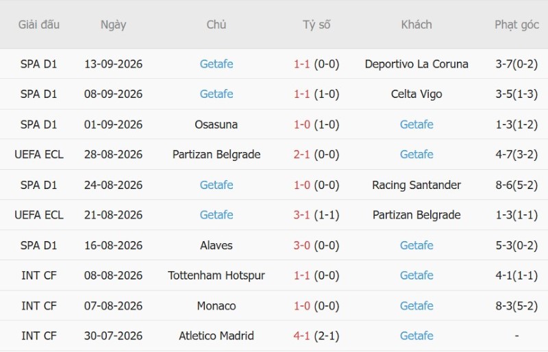 Nhật định phạt góc Real Betis vs Getafe, 00h00 ngày 18/9 - Ảnh 4