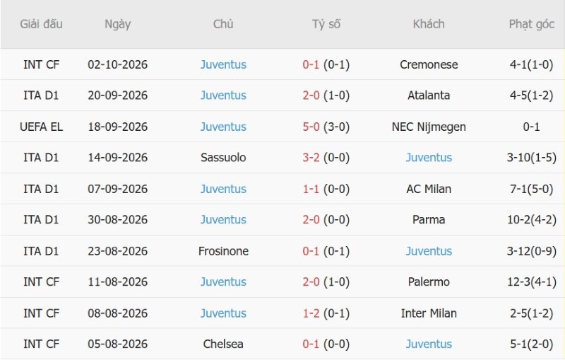 Nhật định phạt góc Cagliari vs Juventus, 01h45 ngày 12/10 - Ảnh 4