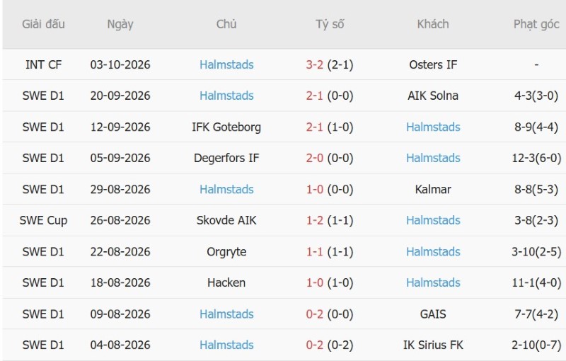 Nhật định phạt góc Elfsborg vs Halmstads, 00h00 ngày 13/10 - Ảnh 4