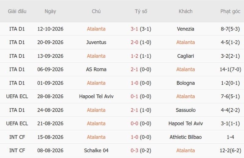 Nhật định phạt góc Atalanta vs Pafos, 02h00 ngày 16/10 - Ảnh 3