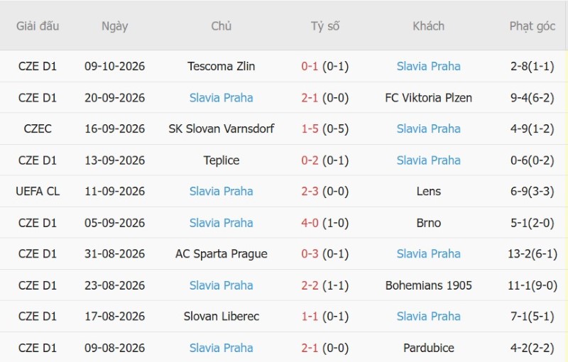 Nhật định phạt góc Sabah Baku vs Slavia Prague, 23h45 ngày 13/10 - Ảnh 4