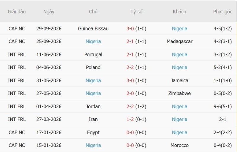 Nhật định phạt góc Nga vs Nigeria, 23h00 ngày 6/10 - Ảnh 4