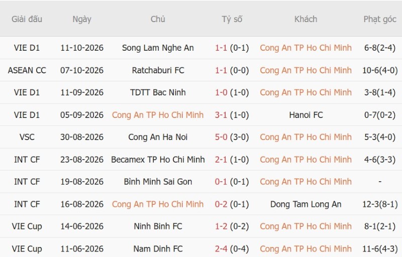 Nhật định phạt góc CA TPHCM vs Thể Công-Viettel, 18h00 ngày 19/10 - Ảnh 2