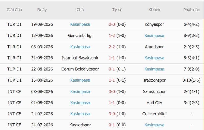 Nhật định phạt góc Galatasaray vs Kasimpasa, 00h00 ngày 10/10 - Ảnh 4