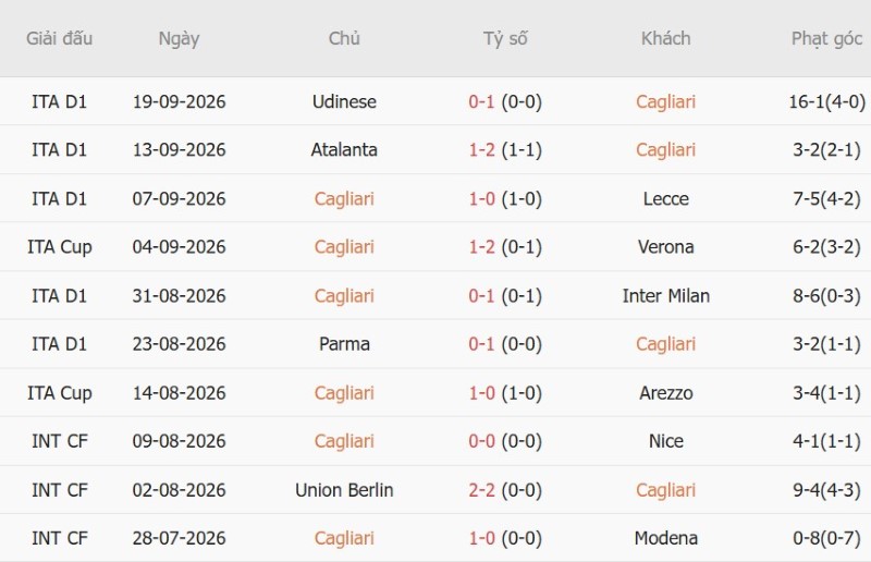 Nhật định phạt góc Cagliari vs Juventus, 01h45 ngày 12/10 - Ảnh 3