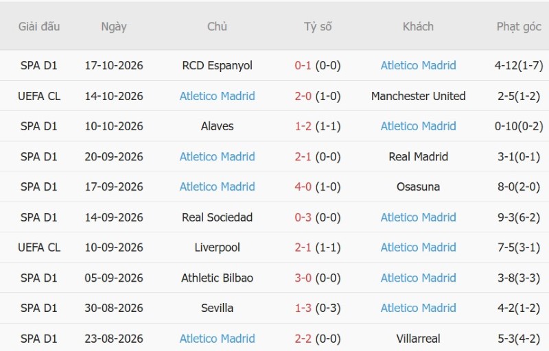 Nhật định phạt góc Stuttgart vs Atletico Madrid, 02h00 ngày 21/10 - Ảnh 4