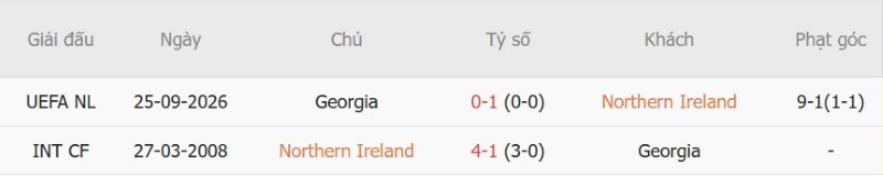 Nhật định phạt góc Bắc Ireland vs Georgia, 01h45 ngày 6/10 - Ảnh 5