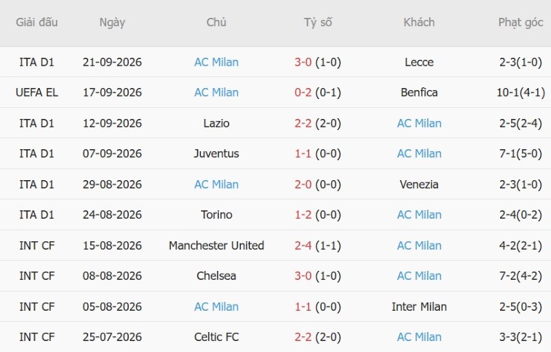Nhật định phạt góc Sassuolo vs AC Milan, 23h00 ngày 11/10 - Ảnh 4