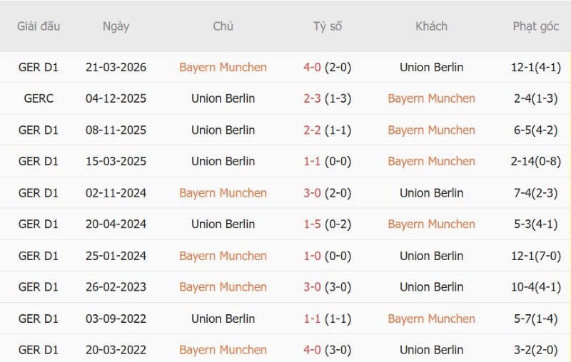 Nhật định phạt góc Bayern Munich vs Union Berlin, 01h30 ngày 19/9 - Ảnh 5