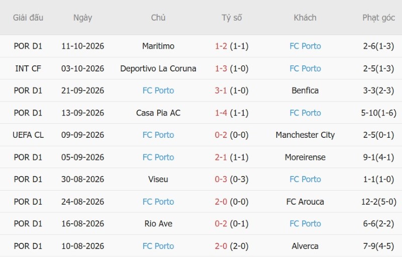 Nhật định phạt góc Real Betis vs Porto, 02h00 ngày 15/10 - Ảnh 4