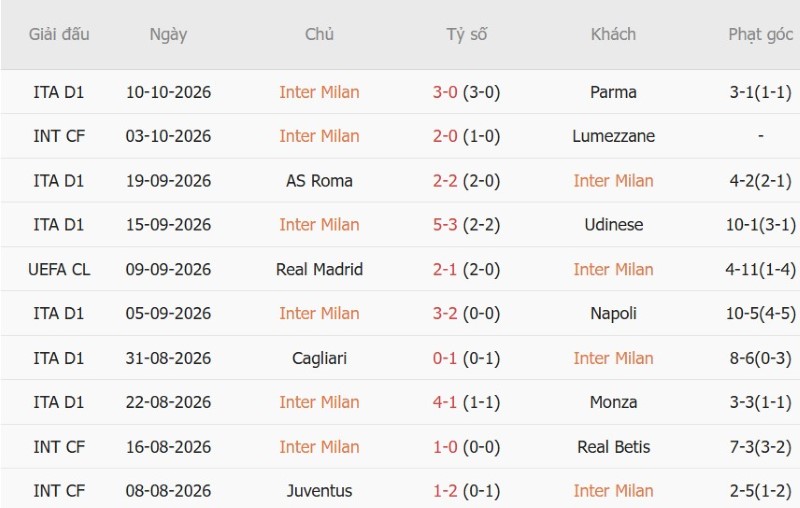 Nhật định phạt góc Inter Milan vs Club Brugge, 02h00 ngày 14/10 - Ảnh 3